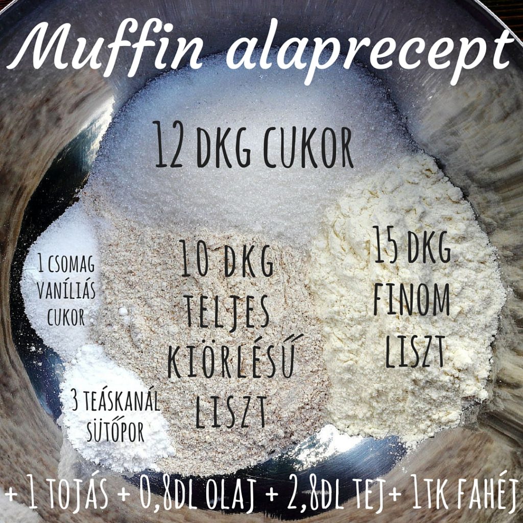 Muffin alaprecept infographic